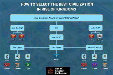 Three Kingdoms Top 5 BEST FACTIONS FOR RISE OF THE .